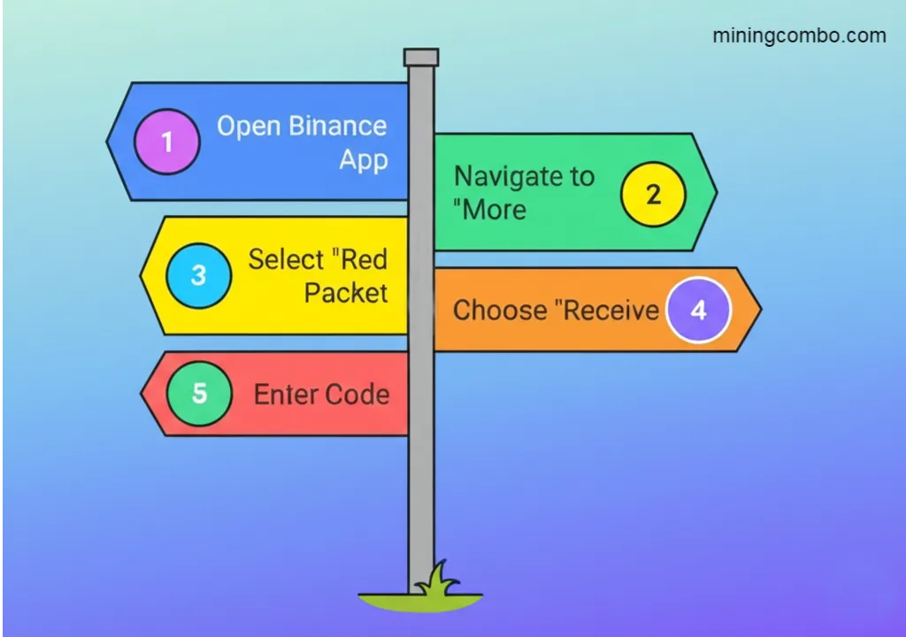 How to Claim Binance Red Packet Codes