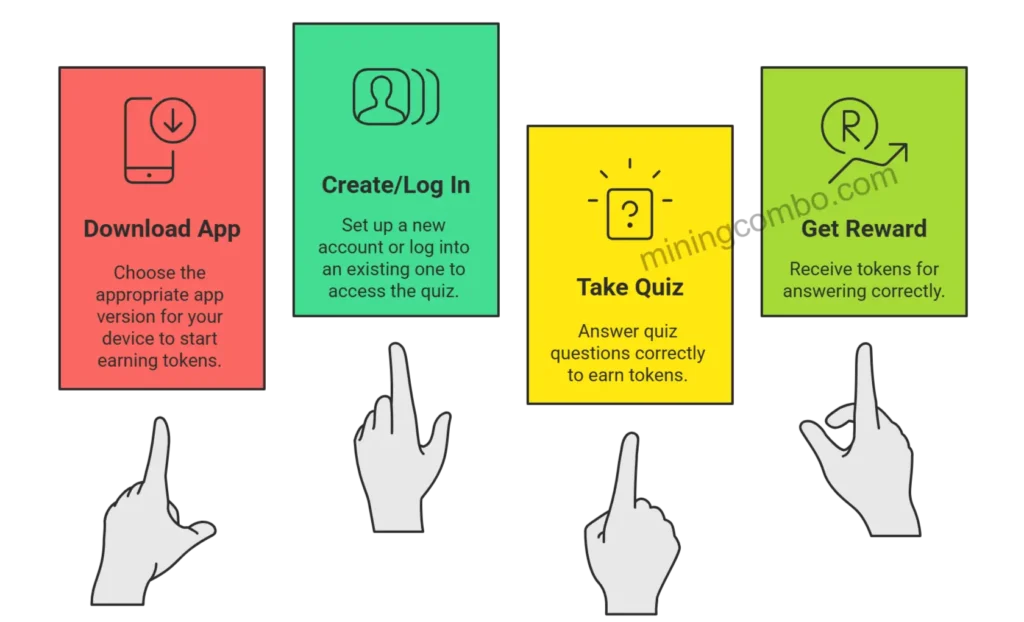 How to earn SPUR tokens