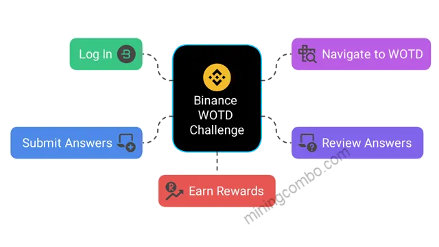 WOTD challenge